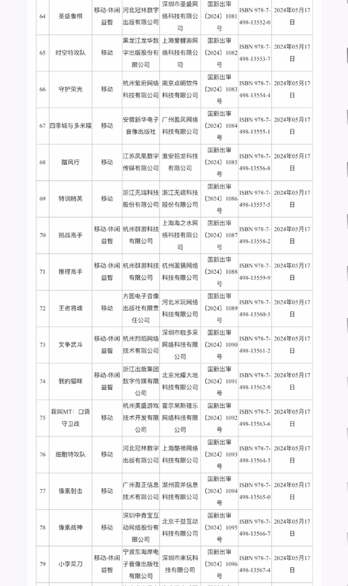24年5月份国产网络游戏审批信息公布 《群星纪元》等