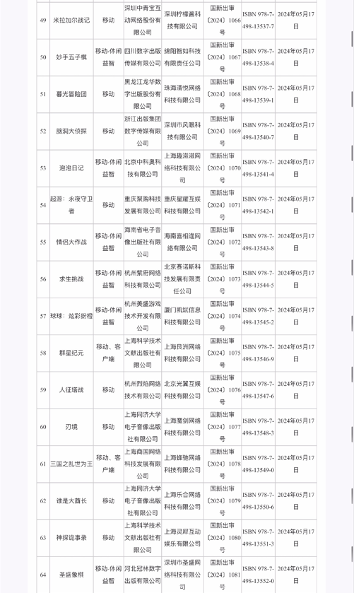 24年5月份国产网络游戏审批信息公布 《群星纪元》等