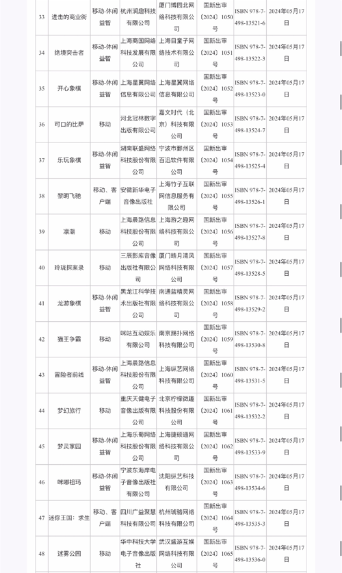 24年5月份国产网络游戏审批信息公布 《群星纪元》等