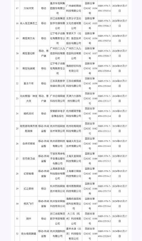 24年5月份国产网络游戏审批信息公布 《群星纪元》等