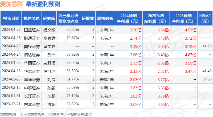 麦加芯彩：华夏基金、交银施罗德等多家机构于5月17日调研我司