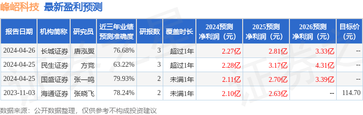 峰岹科技：5月16日接受机构调研，万家基金、建信基金等多家机构参与
