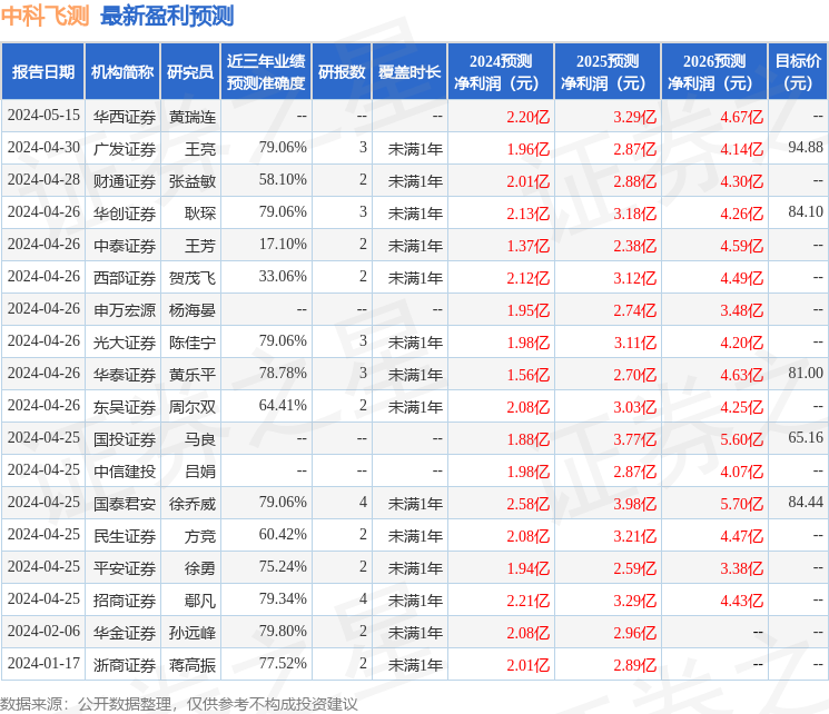 中科飞测：百年保险、华宝基金等多家机构于5月20日调研我司