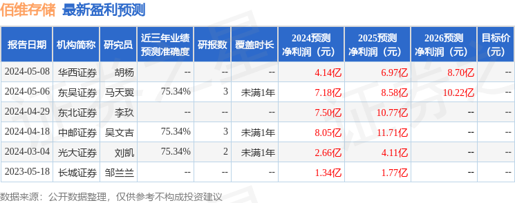 佰维存储：有知名机构景林资产参与的多家机构于5月17日调研我司