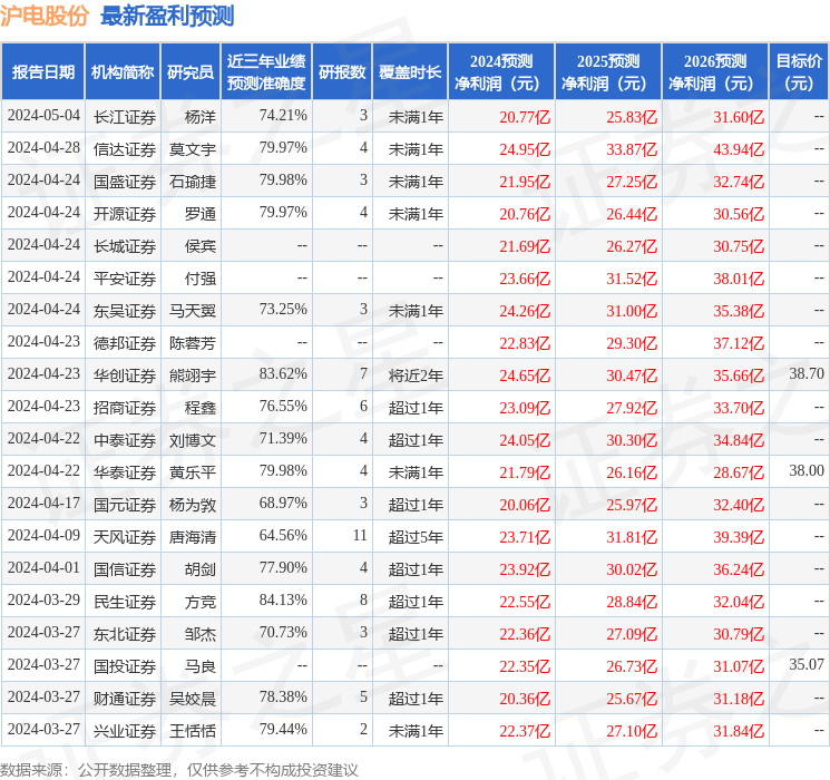 沪电股份：国联安基金管理有限公司、中邮证券有限责任公司等多家机构于5月21日调研我司