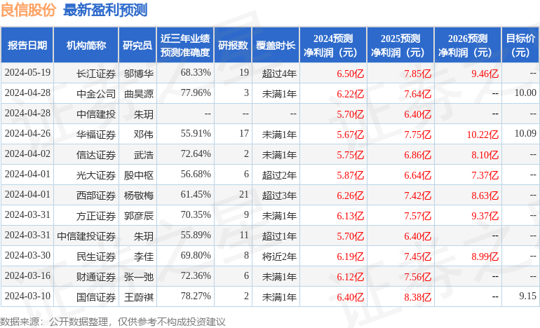 良信股份：5月13日接受机构调研，JEFFERIES、PINPOINT等多家机构参与