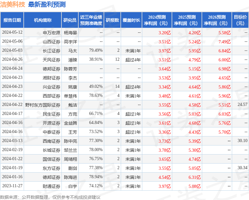 洁美科技：银河基金、弘则研究等多家机构于5月20日调研我司