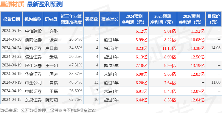 星源材质：Allianz Global Investors、Eastspring Investments等多家机构于5月21日调研我司