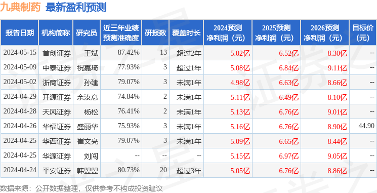 九典制药：招商证券、泰康资产等多家机构于5月20日调研我司