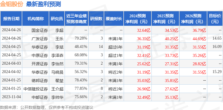 金钼股份：5月22日召开业绩说明会，投资者参与