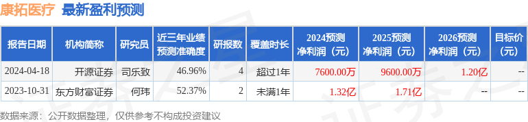 康拓医疗：5月22日召开业绩说明会，投资者参与