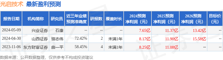 光启技术：5月22日召开业绩说明会，投资者参与