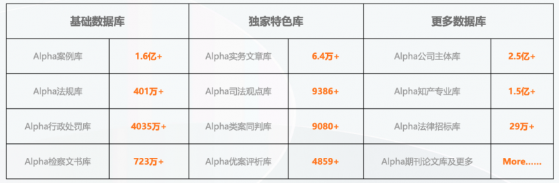 Alpha法律数据库助力律师法律检索，服务众多法律专业人士