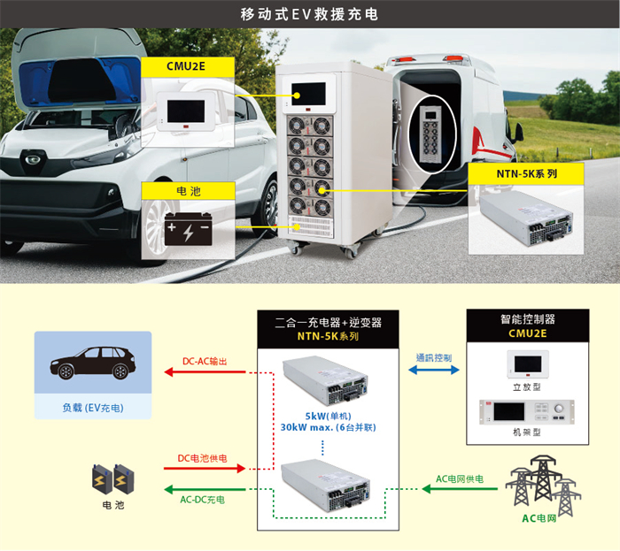 明纬推出新品：5KW离网型2合1充电器+逆变器NTN-5000系列