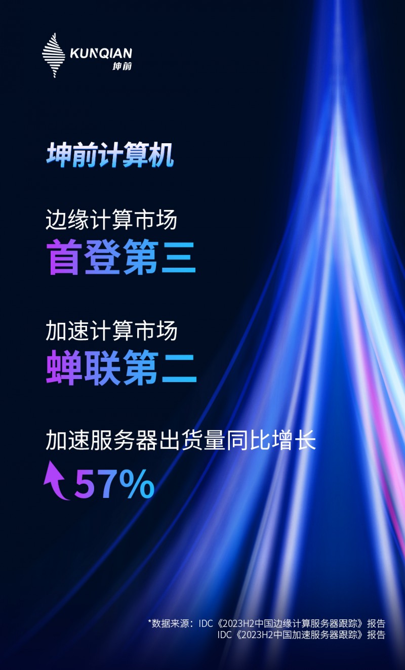 IDC最新报告发布丨坤前计算机：低迷市场中的“稳”与“进”