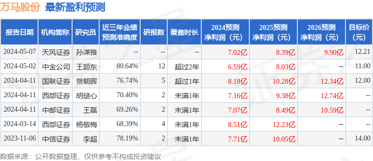 万马股份：富国基金、东方证券等多家机构于5月23日调研我司