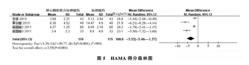步长青花瓷稳心颗粒治疗抑郁焦虑，安全高效双保障