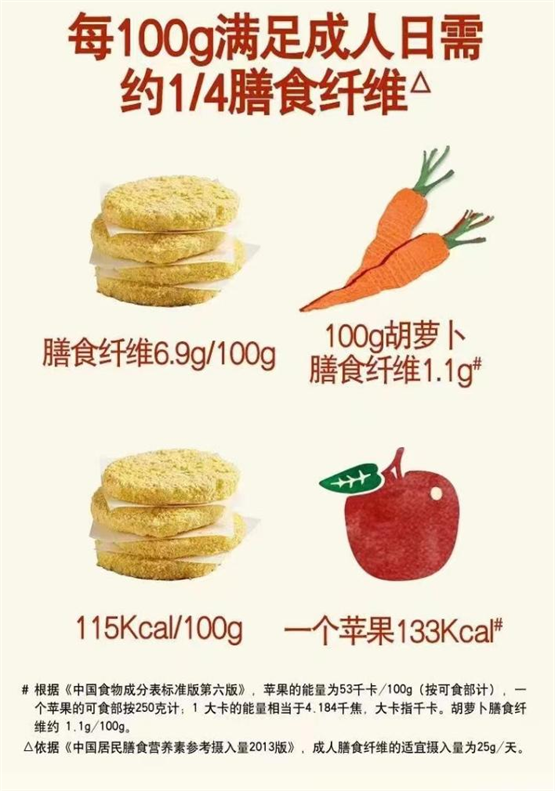 双塔食品与联合利华推出植物肉“海鲜风味排”