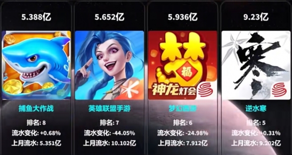 《逆水寒》在武侠MMO领域断层第一，到底谁慌了?
