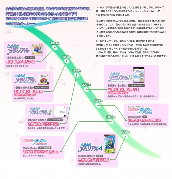 《纯爱手札》30岁生日 官方献上画家小仓雅史绘制贺图