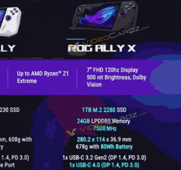 华硕ROG ALLY X掌机新渲染图：黑色配色 底部更加圆润