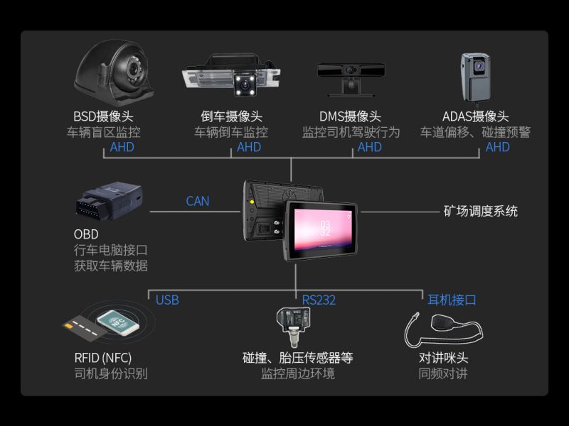 亿道三防2代工业级车载平板电脑震撼登场，农机矿车专用