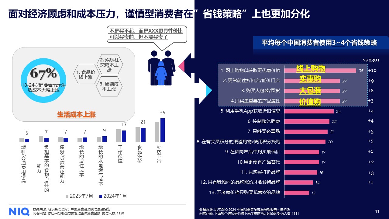 尼尔森IQ发布《2024中国乳品行业​趋势与展望​》