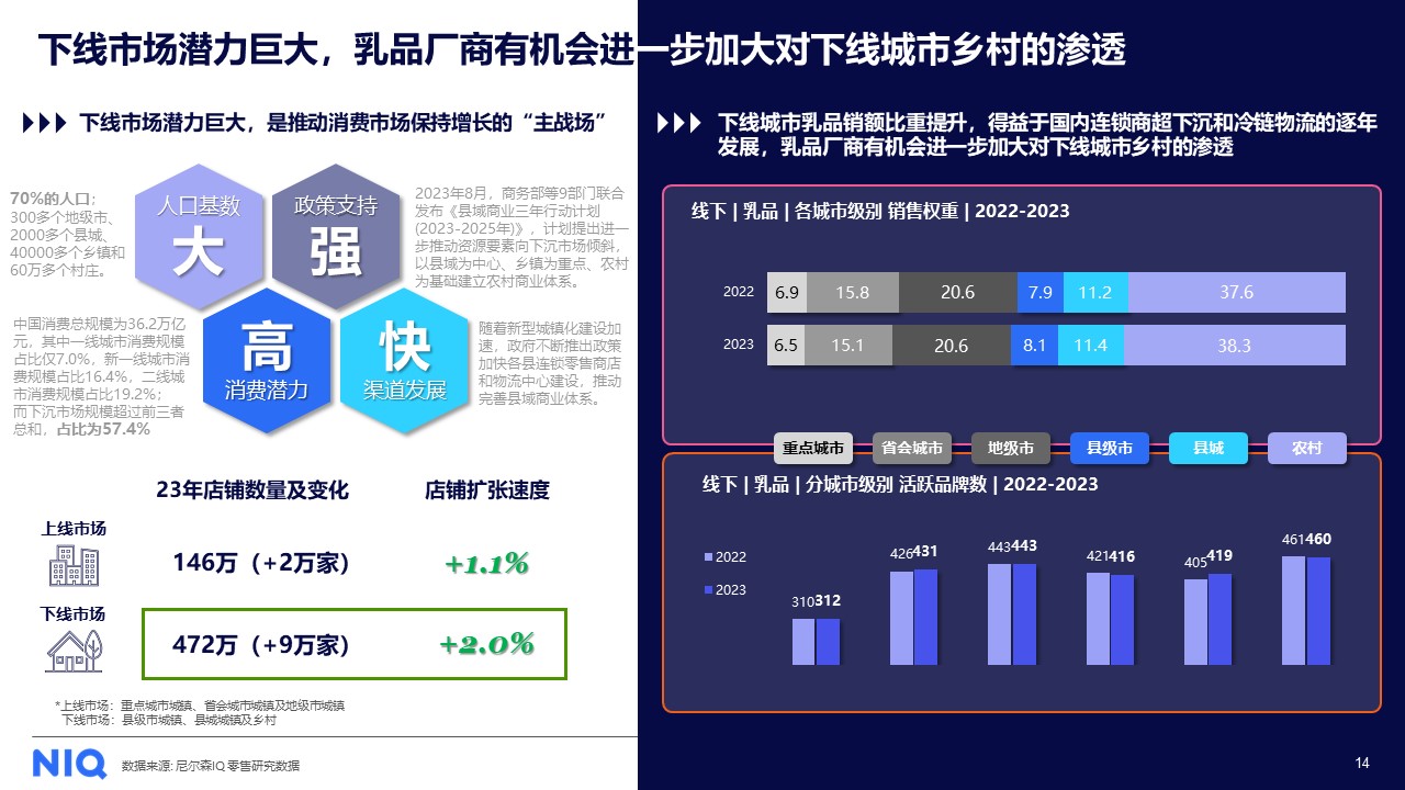 尼尔森IQ发布《2024中国乳品行业​趋势与展望​》