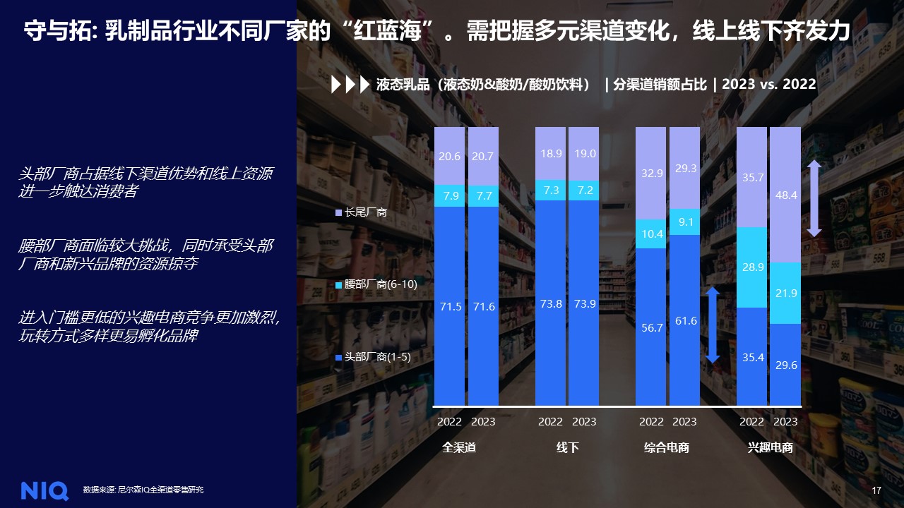 尼尔森IQ发布《2024中国乳品行业​趋势与展望​》