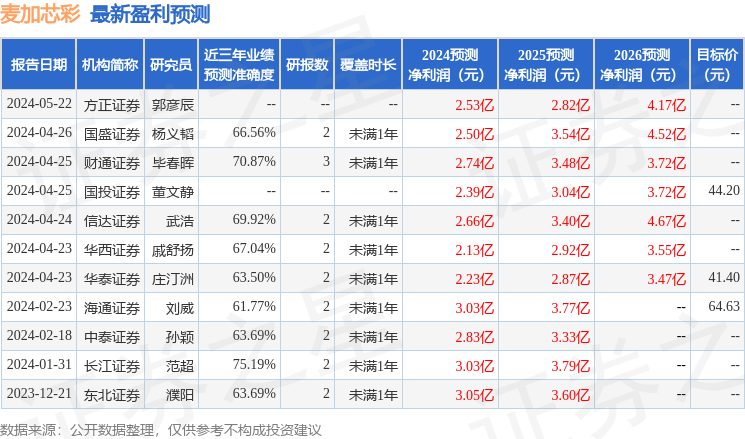 麦加芯彩：景顺长城基金、华鑫证券等多家机构于5月27日调研我司