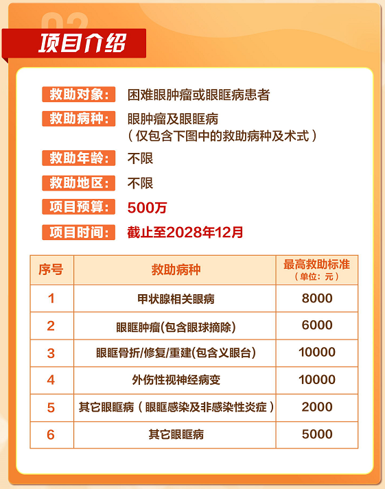 福州爱尔眼科医院甲状腺眼病专病门诊成立，同步实施公益救助，为患者“眶”护光明