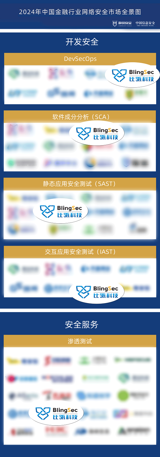 行业认可 比瓴科技多维度入榜《2024年中国金融行业网络安全研究报告》