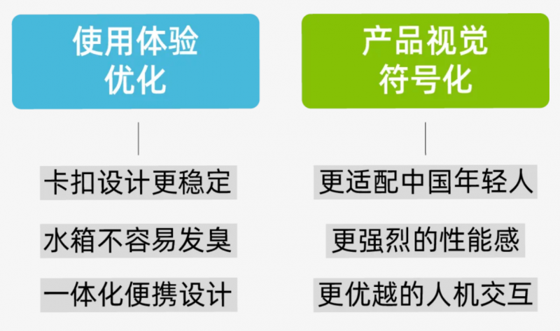 inDare格外设计 X yeedi一点丨科技只是手段，好用才是目的