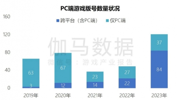 端游营销报告：辐射生态价值超700亿 短视频PC端成新量来源