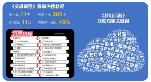端游营销报告：辐射生态价值超700亿 短视频PC端成新量来源