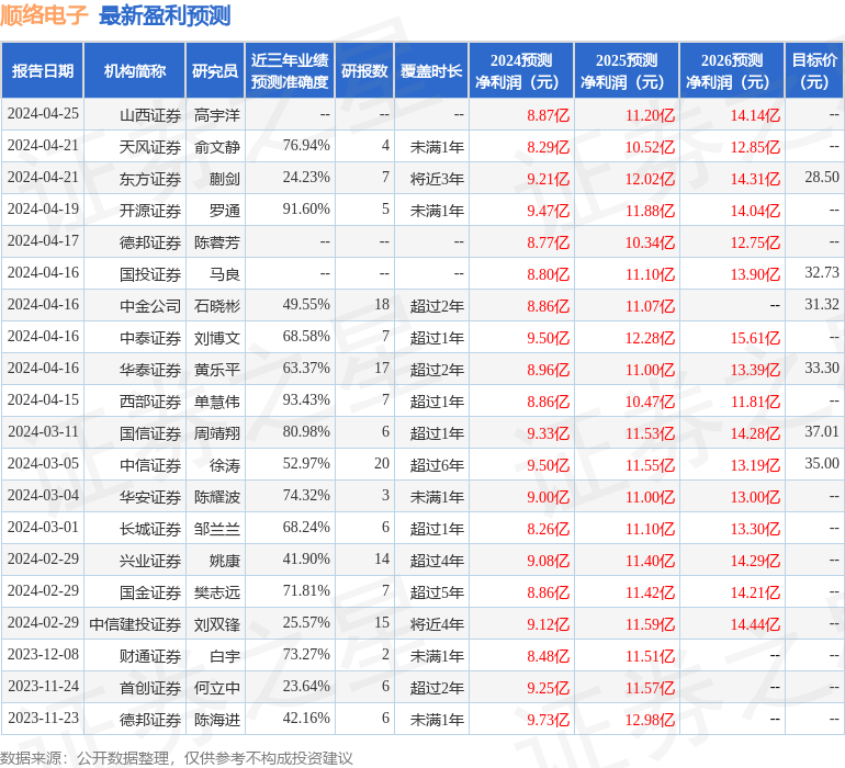 顺络电子：5月30日接受机构调研，农银汇理、玄甲基金等多家机构参与