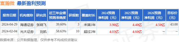 富瀚微：5月30日接受机构调研，投资者参与