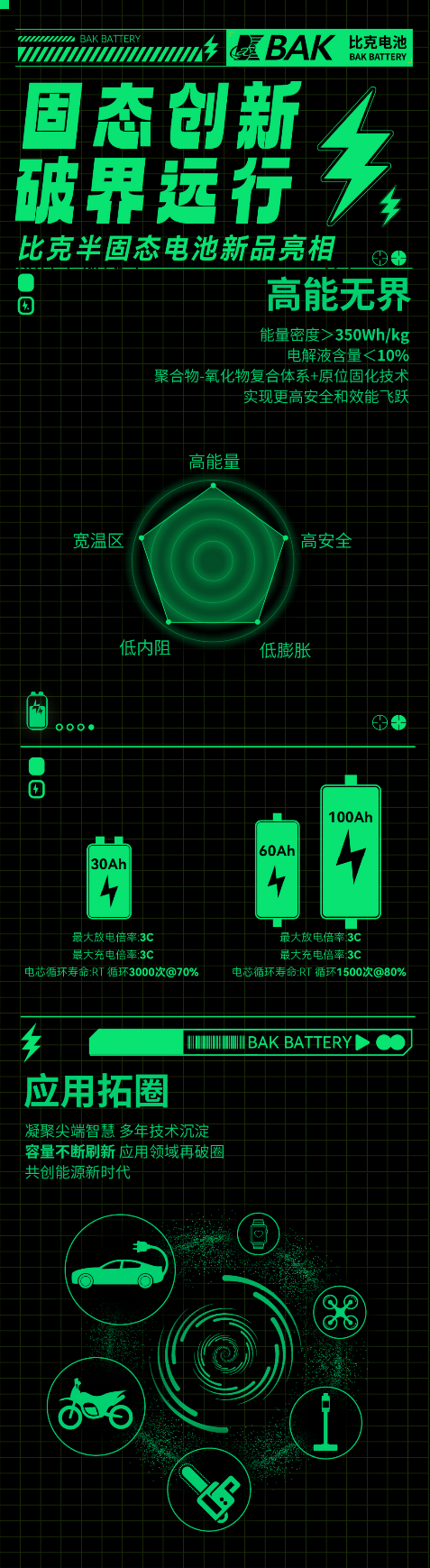 比克电池发布三款半固态锂电池新品，应用领域再破圈