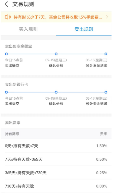 基金手续费怎么计算(基金手续费怎么计算 10000)