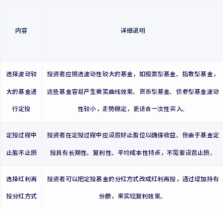 基金定投的具体操作流程