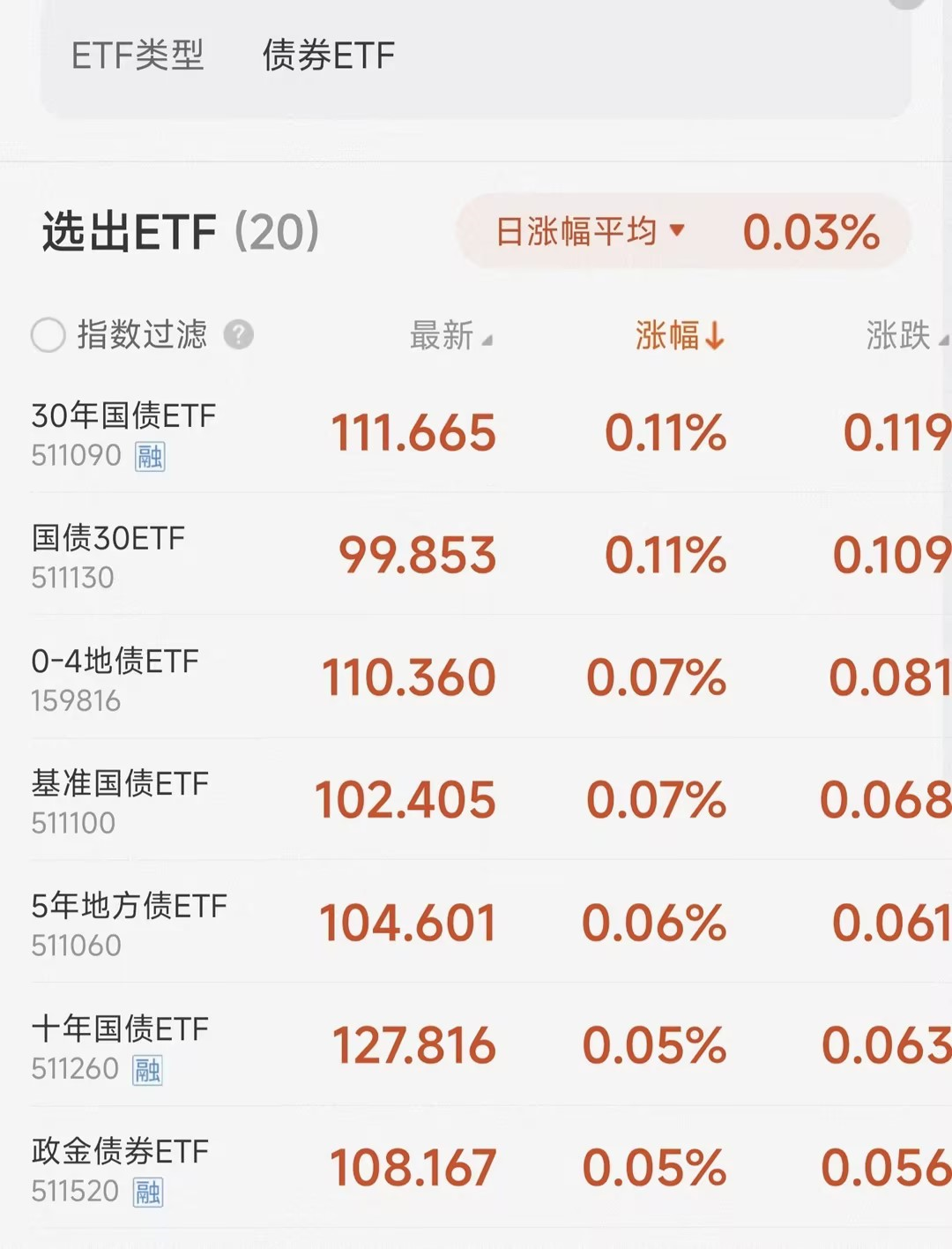 etf基金品种分类