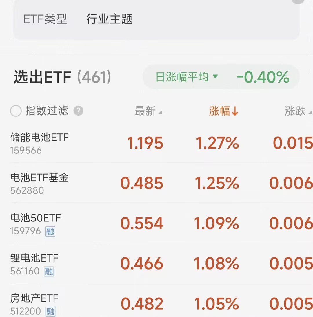 etf基金品种分类