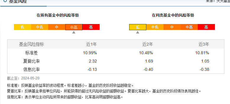 信息比率与夏普比率区别(夏普比率大小的作用)