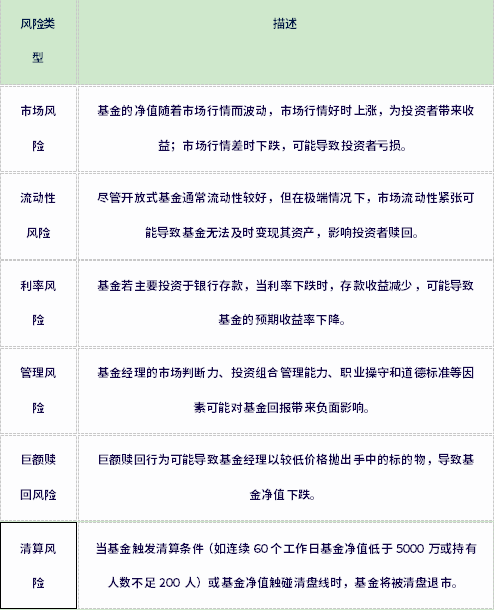 买基金有什么风险(买货币基金有风险吗)