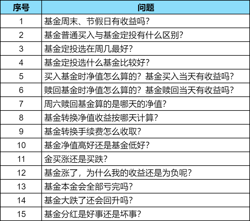 基金买卖的15个基础知识(基金买卖的6大口诀)