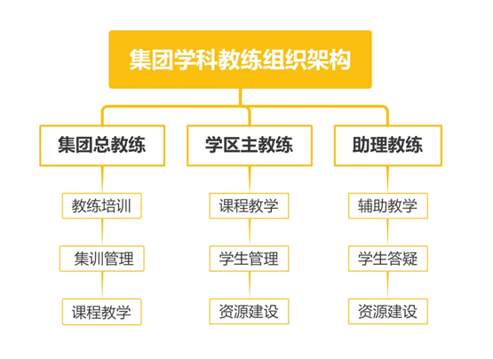 天立教育助力拔尖人才涌现：学科竞赛成绩卓著，清北保送捷报频传