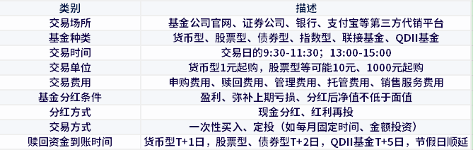 场外基金大全