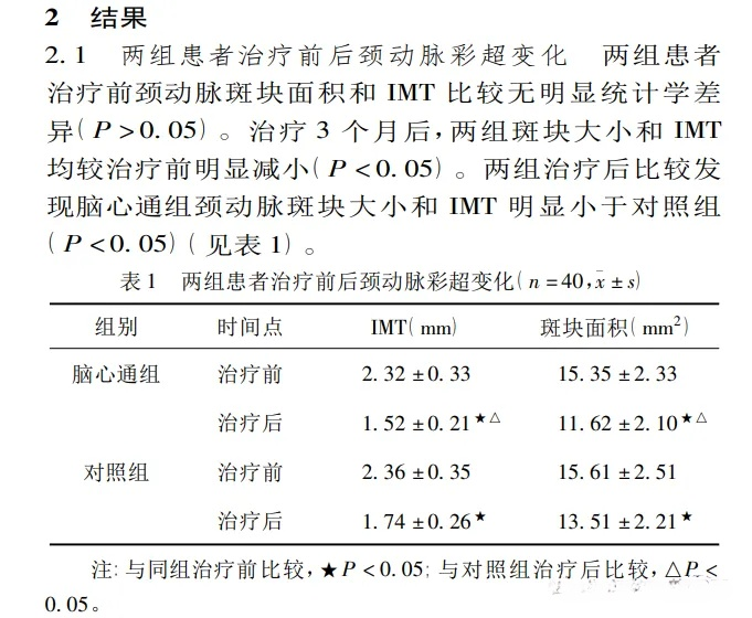 步长青花瓷脑心通胶囊“去风险”，延缓颈动脉斑块进展--研究证实