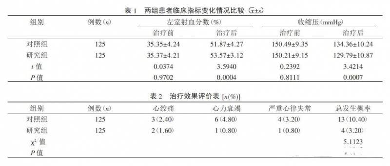 心脏支架后易猝死，步长青花瓷脑心通胶囊保周全