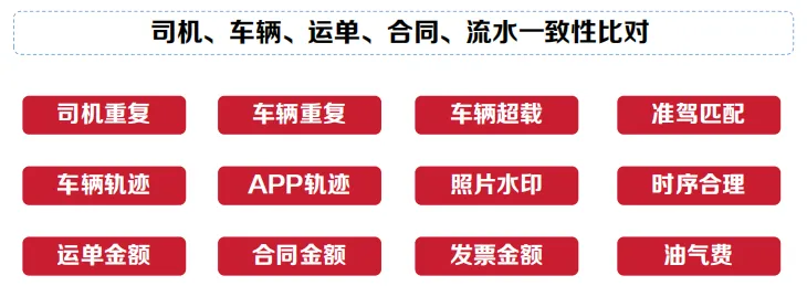 赋能数智物流时代,万联易达依托法大大电子签实现运输全场景合规提效!